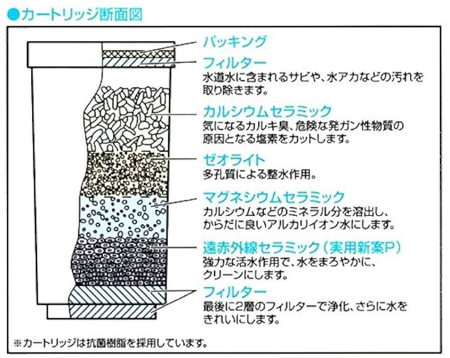 Amazon | アルカリイオン浄活水器「ステラα」 取り換え用